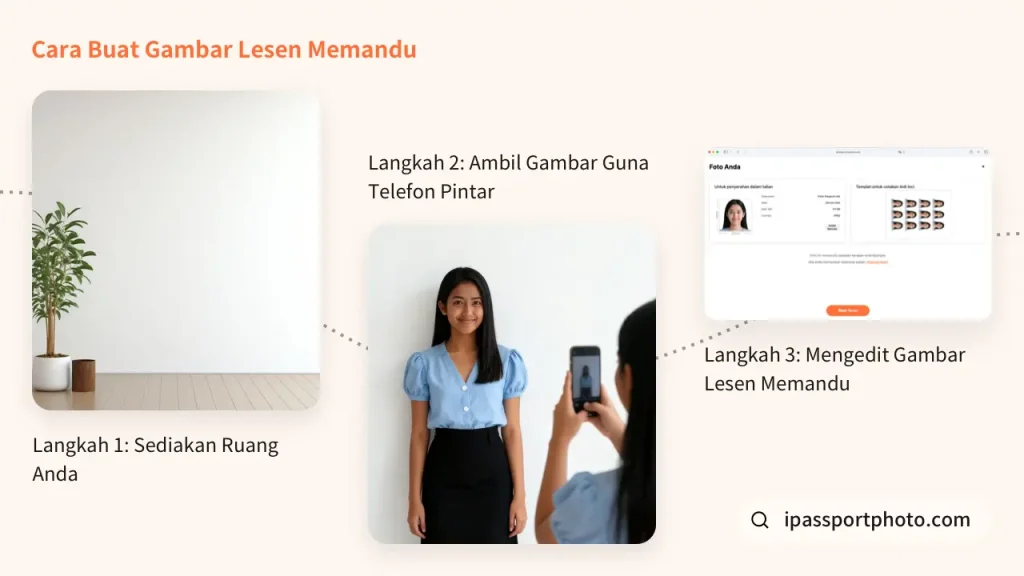 Cara buat gambar lesen memandu